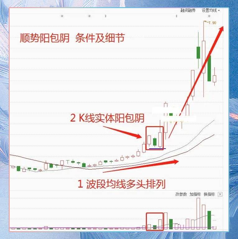 顺势阳包阴结构形态