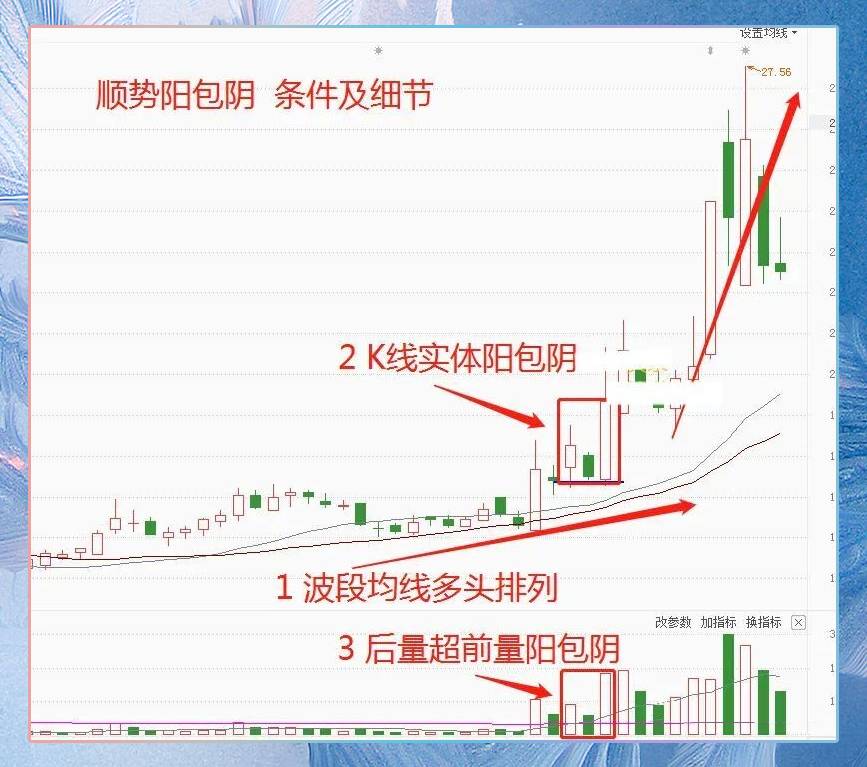 顺势阳包阴结构形态