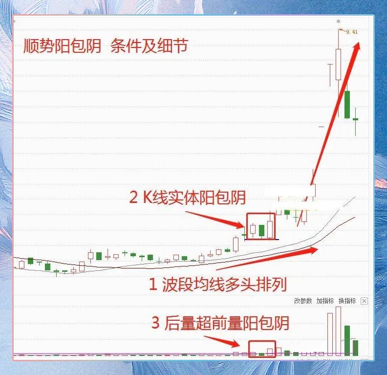 顺势阳包阴结构形态