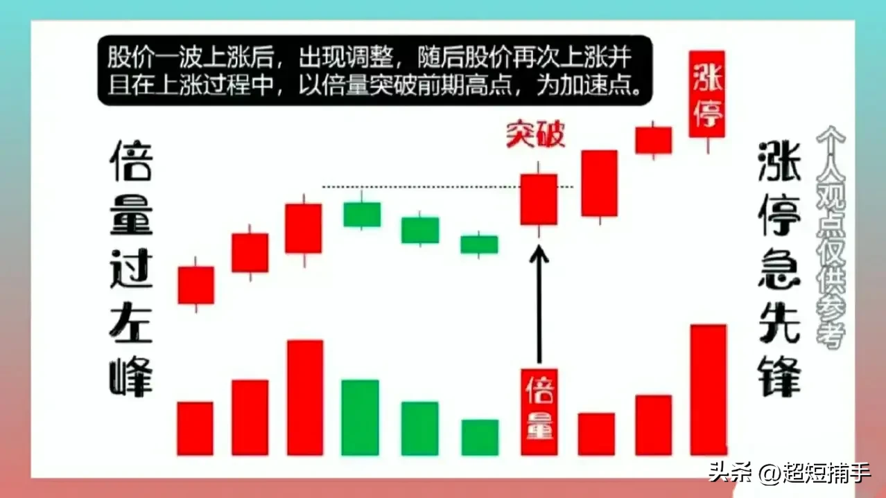 倍量