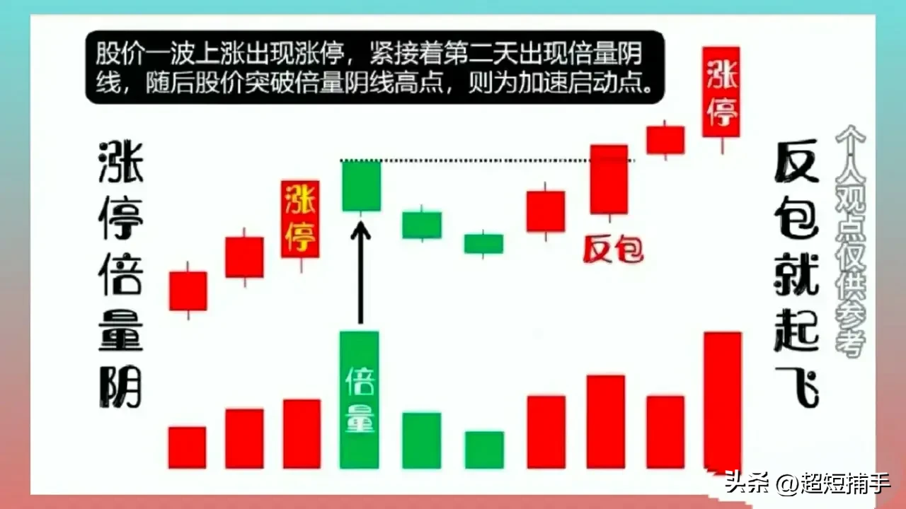 倍量
