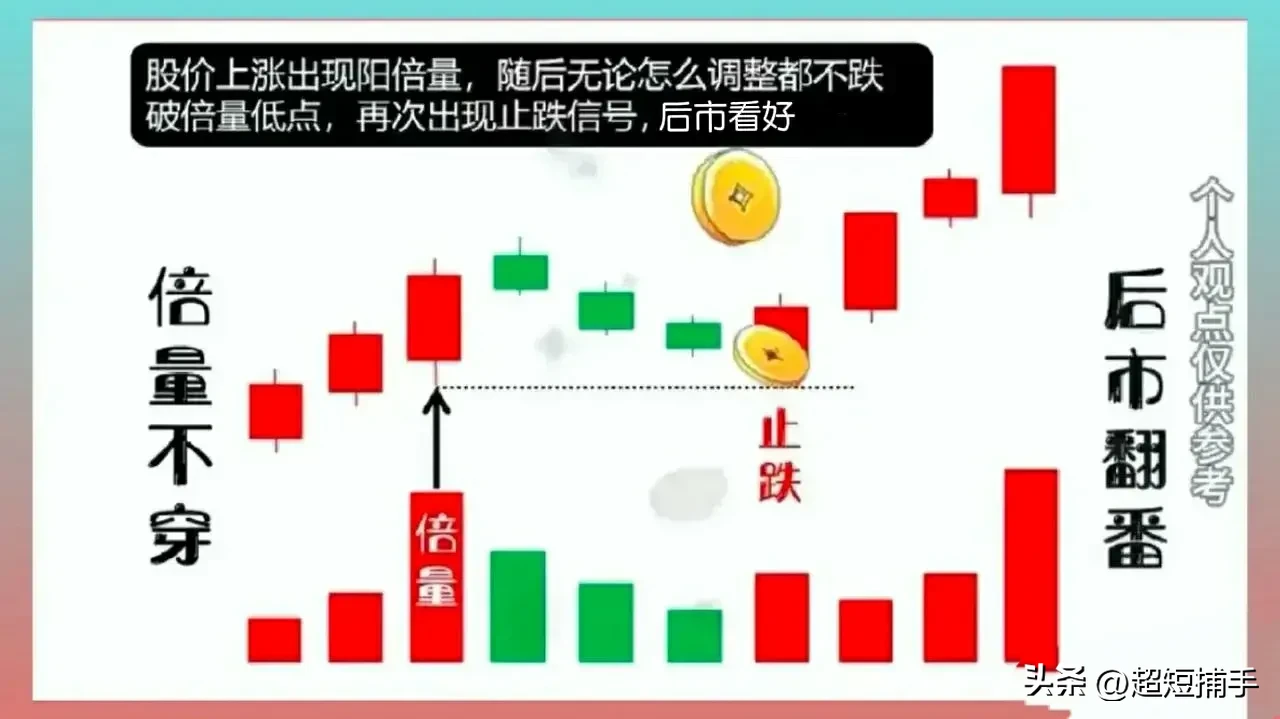 倍量