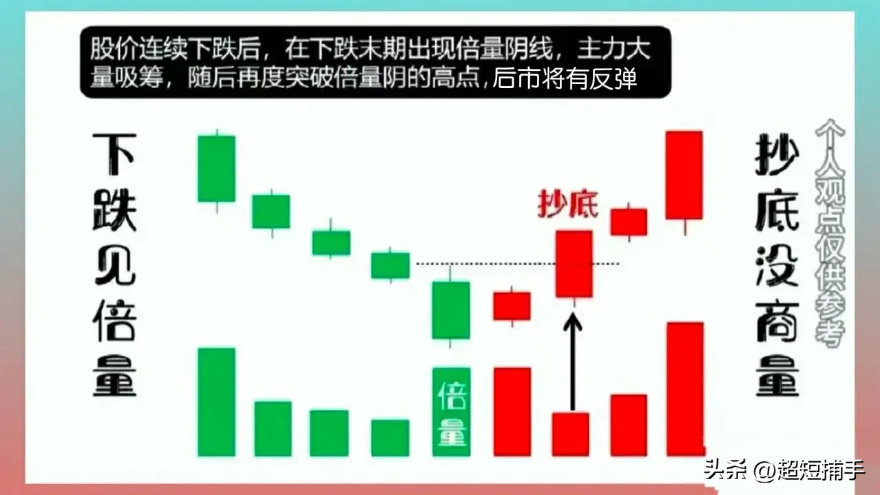 倍量