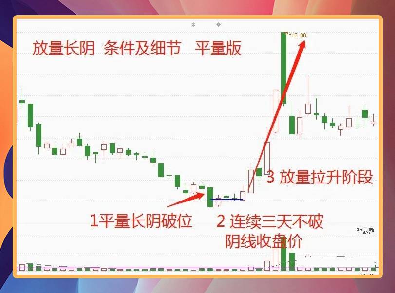放量长阴