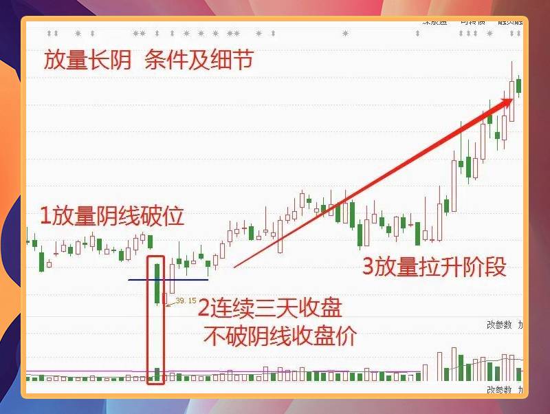 放量长阴
