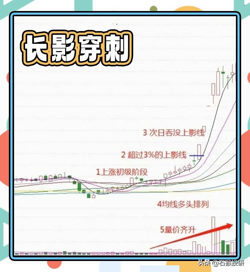 长影穿刺