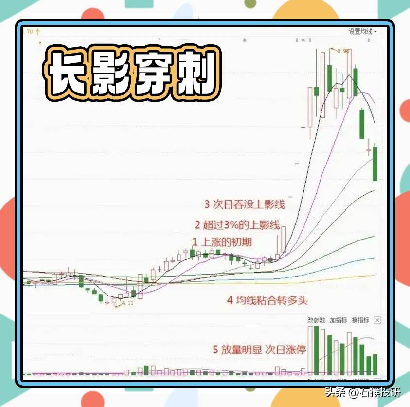 长影穿刺
