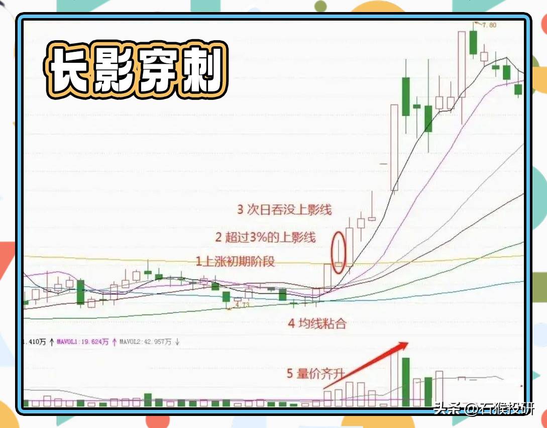 长影穿刺