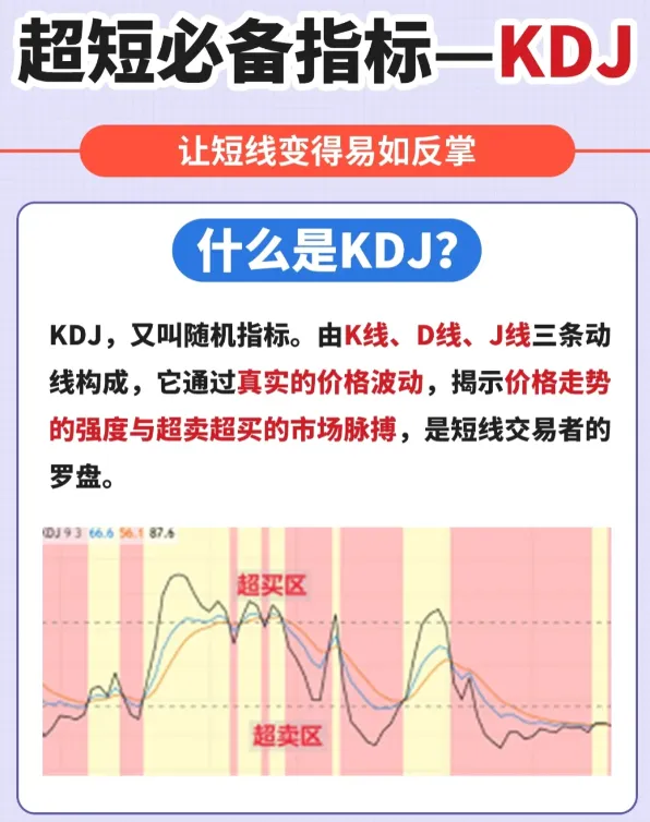 KDJ的用法