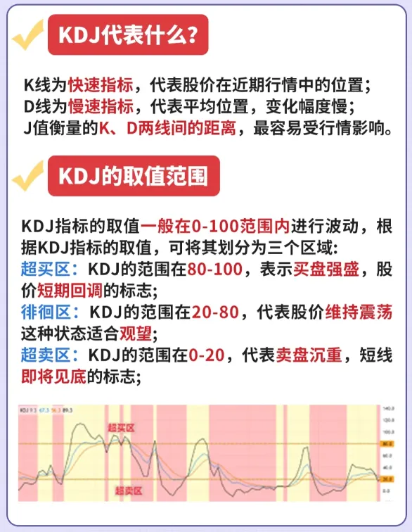 KDJ的用法