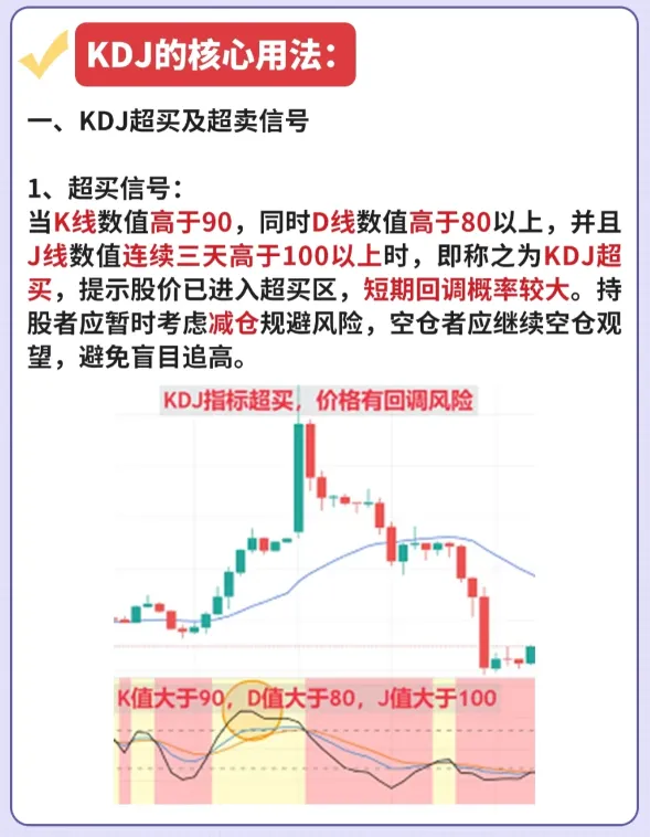 KDJ的用法