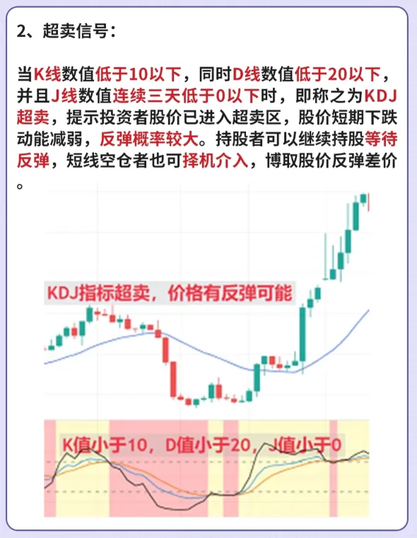 KDJ的用法