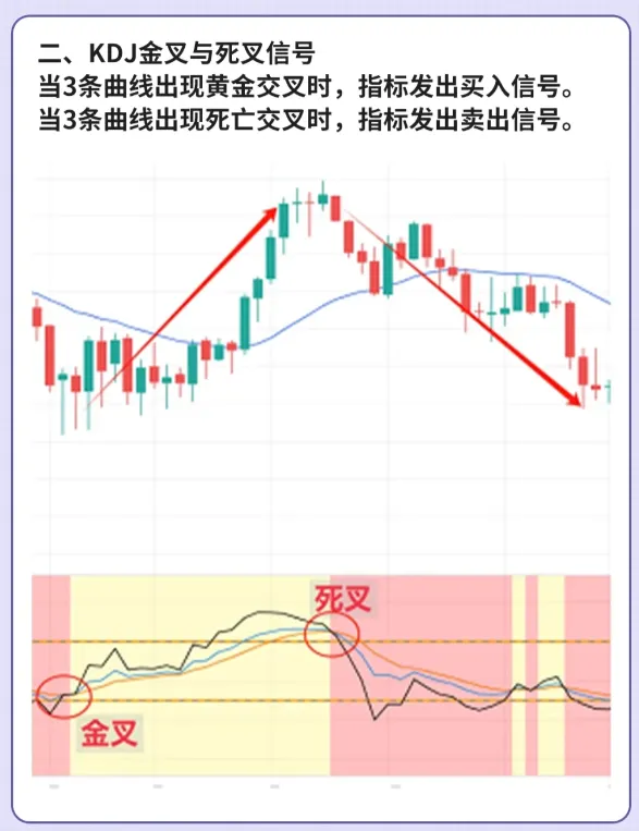 KDJ的用法