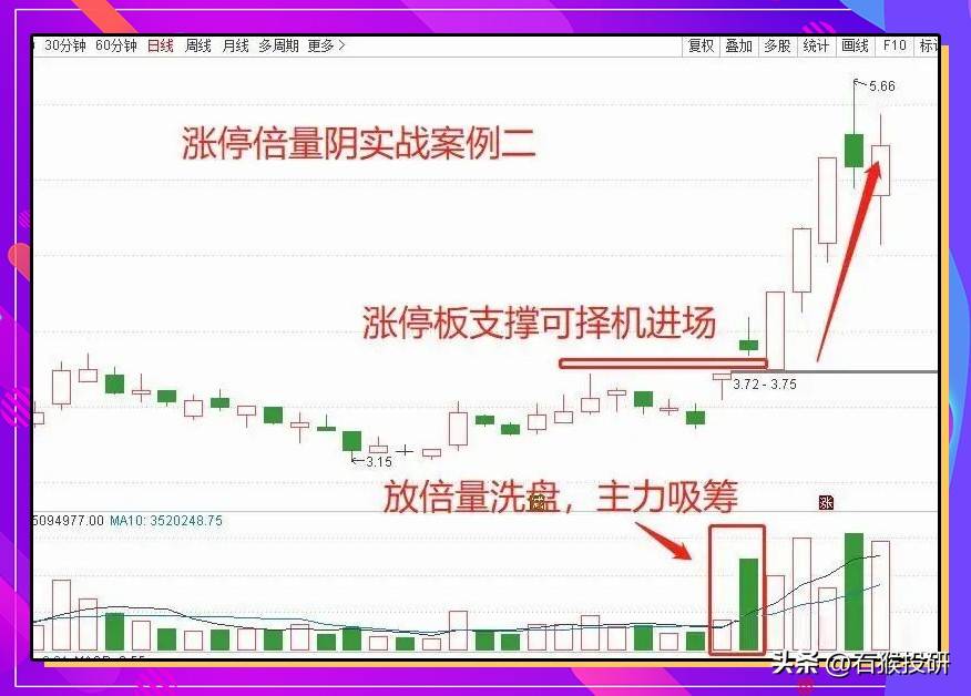 涨停倍量阴