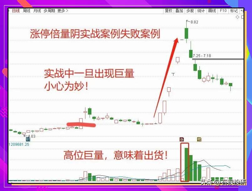 涨停倍量阴
