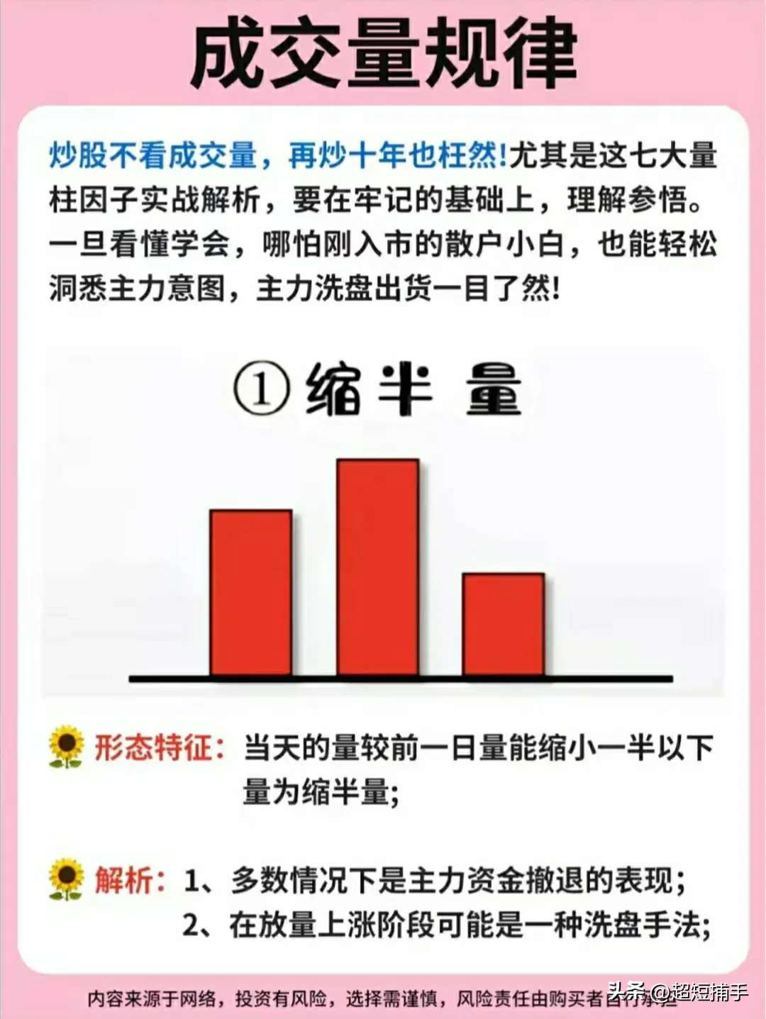 成交量规律
