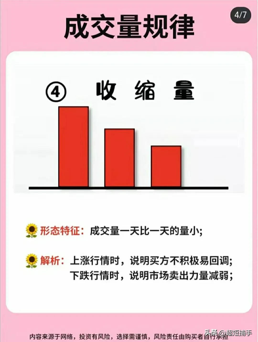 成交量规律