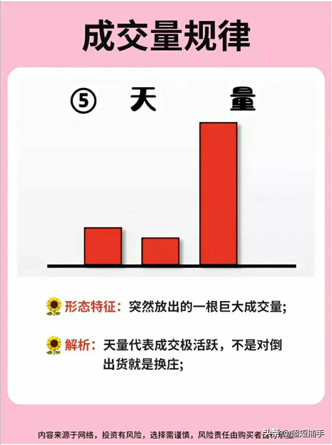 成交量规律