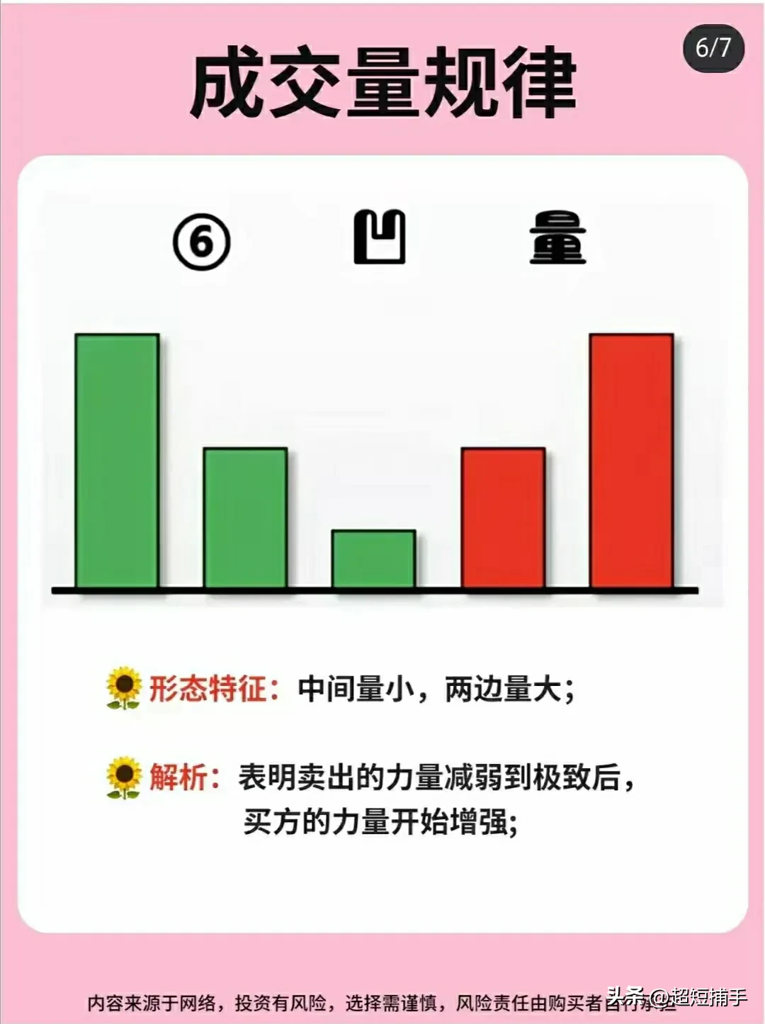 成交量规律