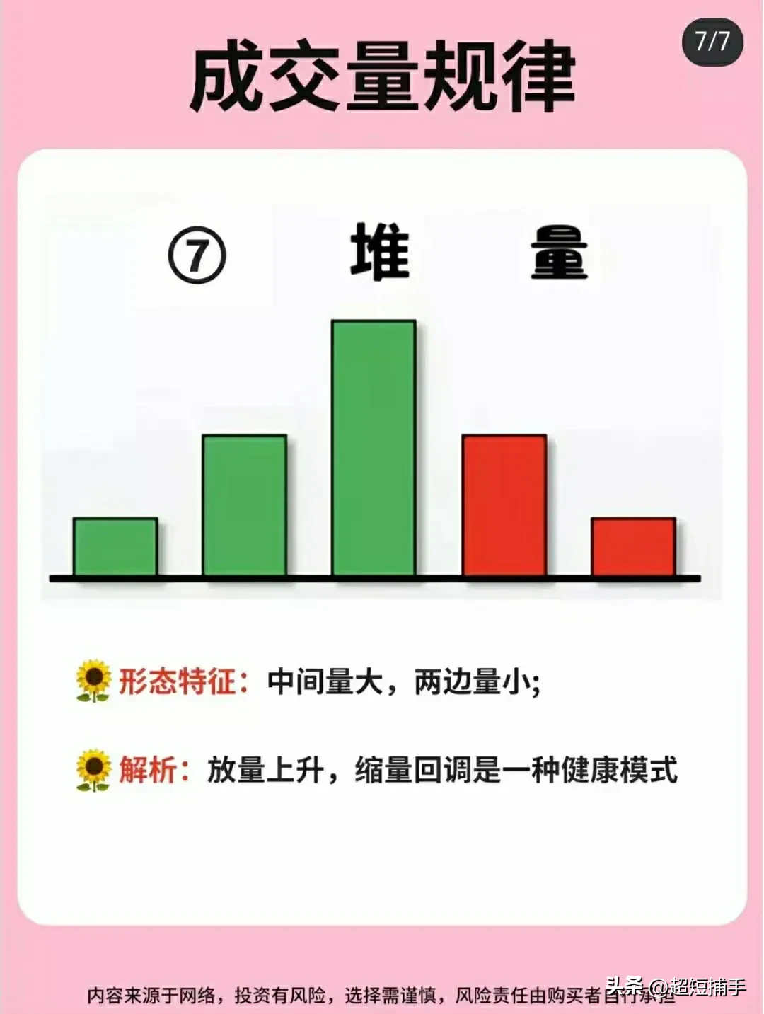 成交量规律