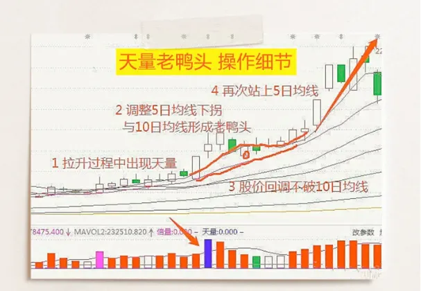 交易策略