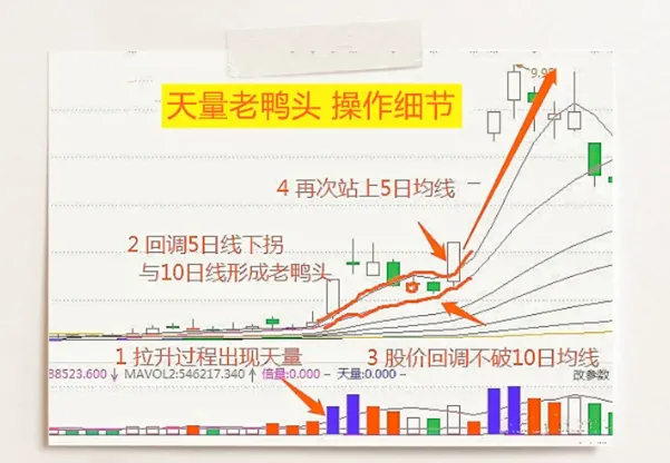 交易策略