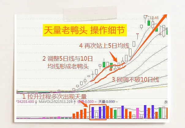 交易策略
