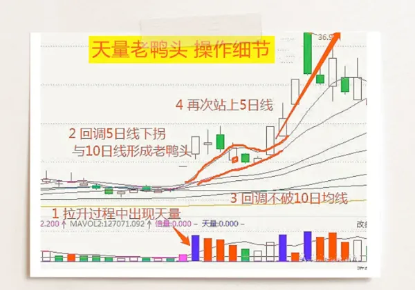 交易策略