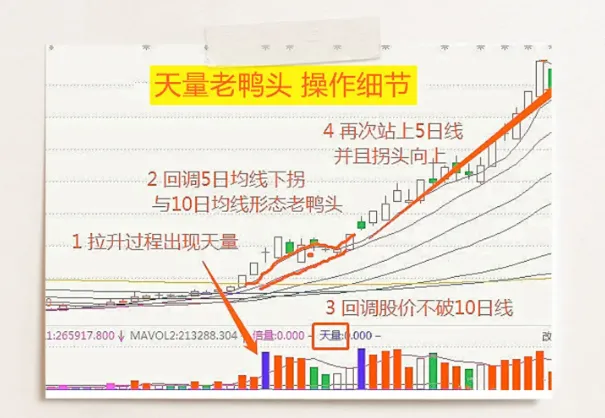 交易策略