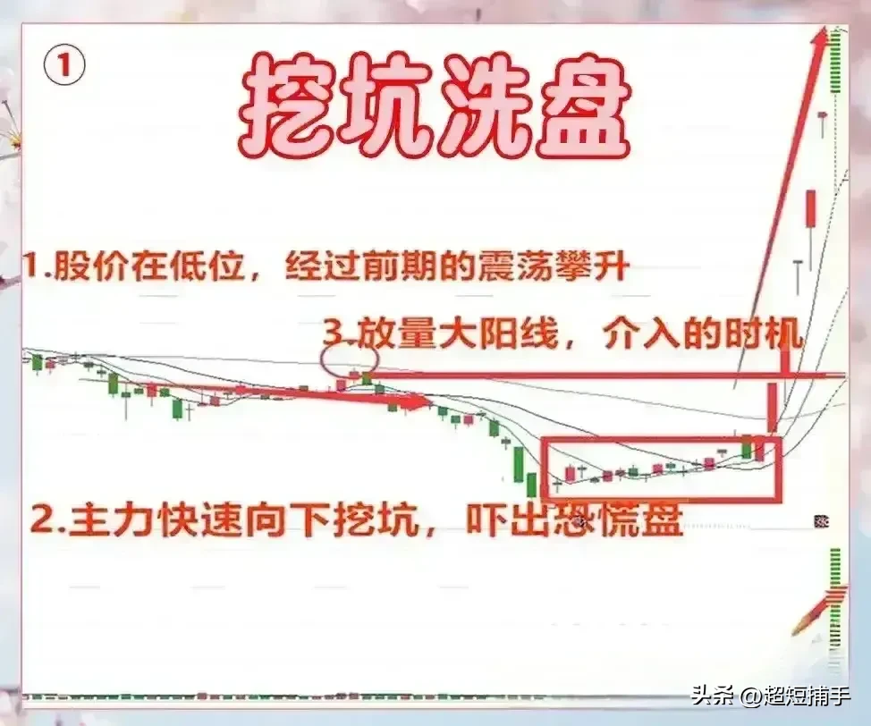 挖坑洗盘