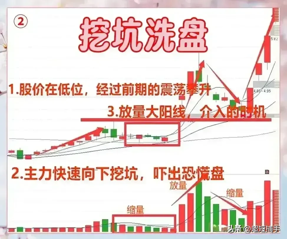 挖坑洗盘