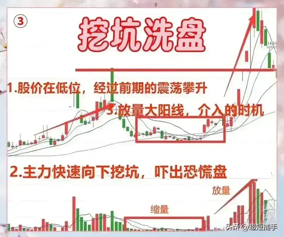 挖坑洗盘