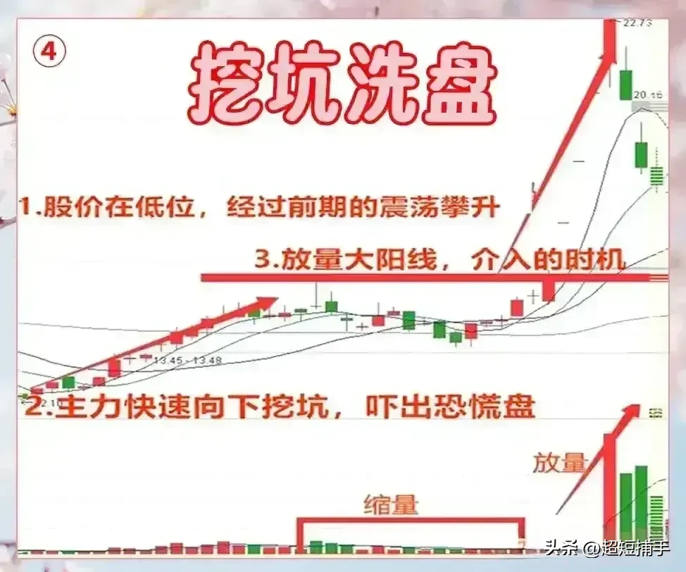 挖坑洗盘