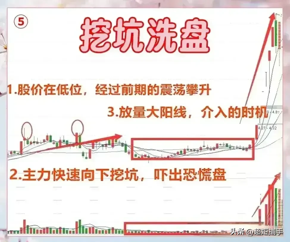 挖坑洗盘