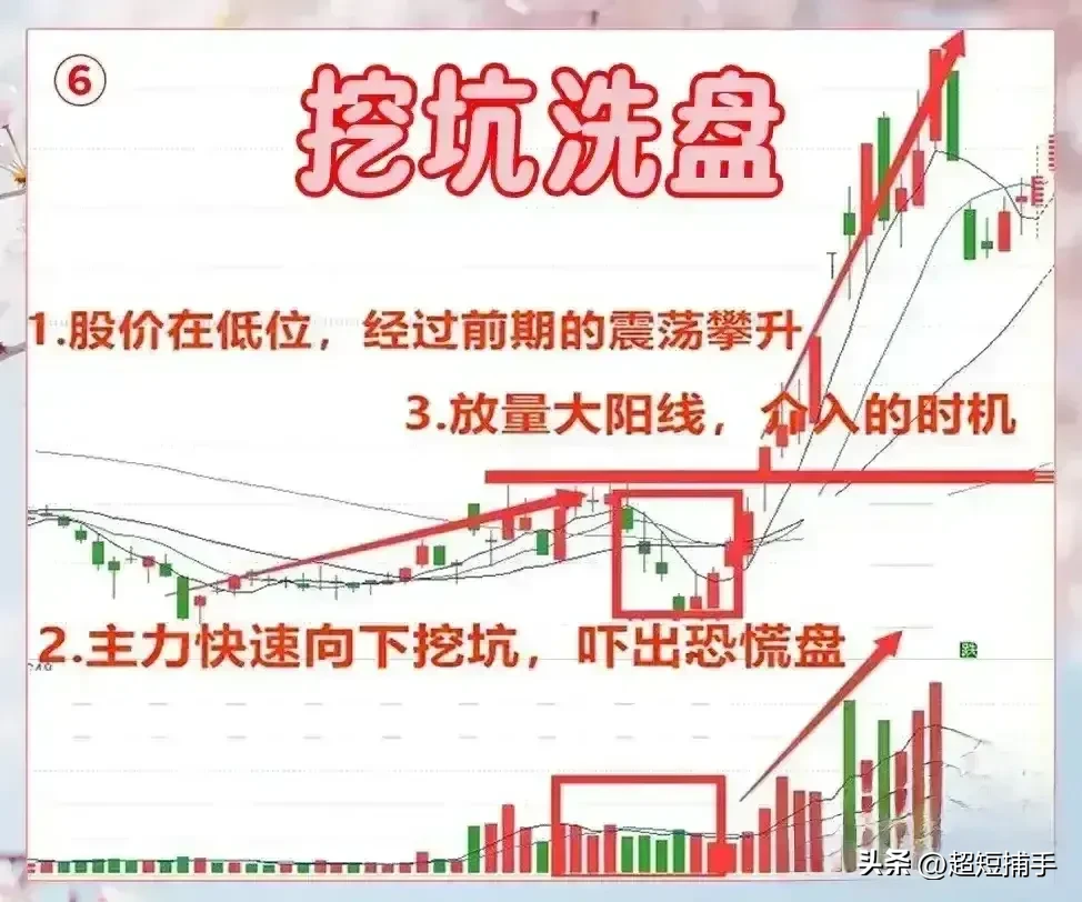 挖坑洗盘