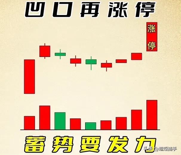 分享股市小技巧