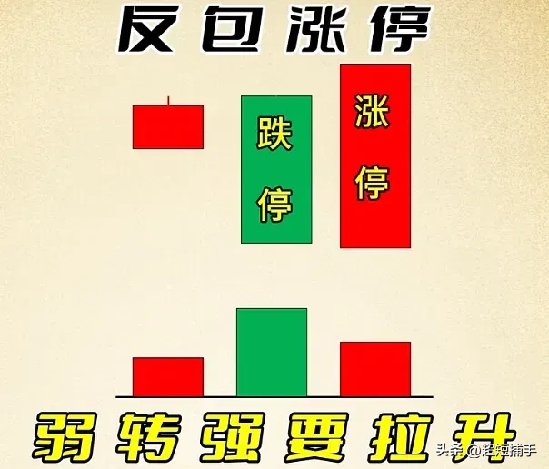 分享股市小技巧