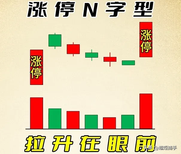 分享股市小技巧