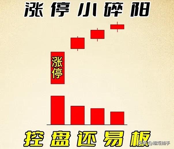 分享股市小技巧