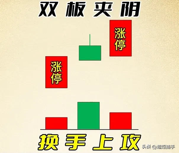 分享股市小技巧