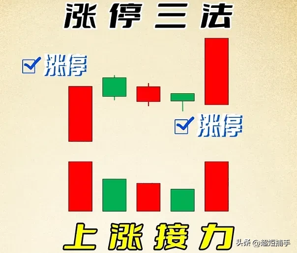 分享股市小技巧