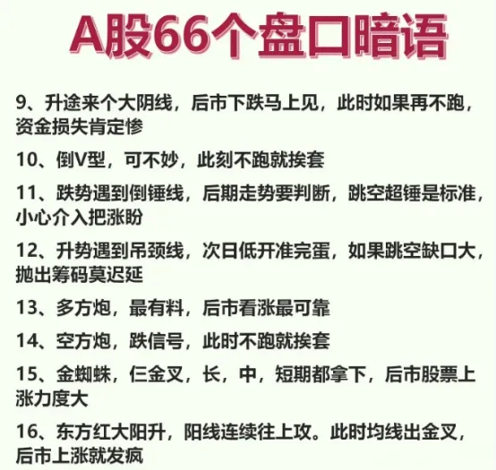 A股66个盘口暗语