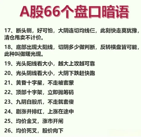 A股66个盘口暗语