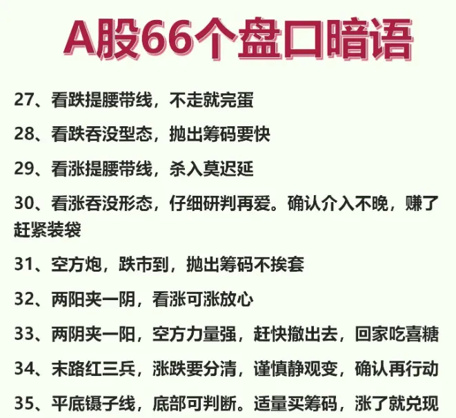 A股66个盘口暗语