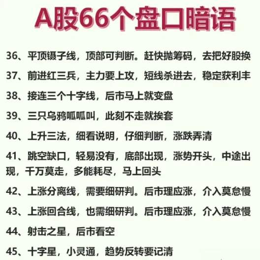 A股66个盘口暗语