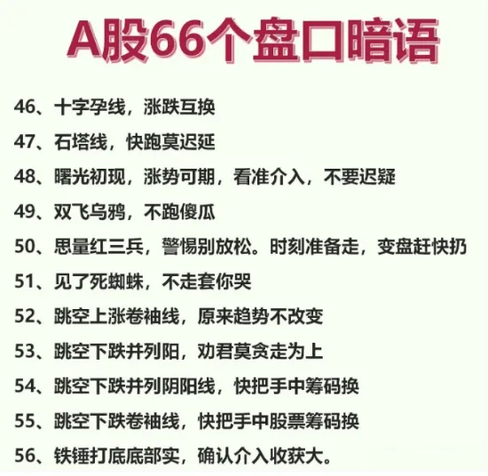 A股66个盘口暗语
