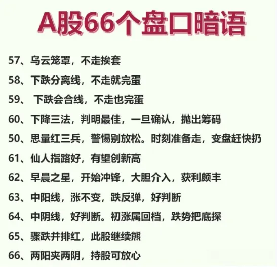 A股66个盘口暗语