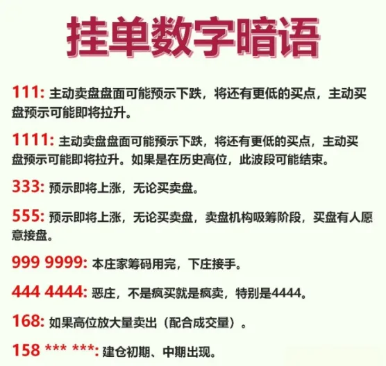 A股66个盘口暗语