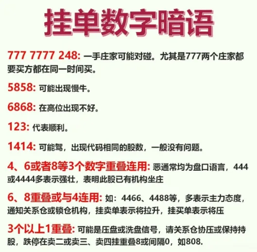 A股66个盘口暗语