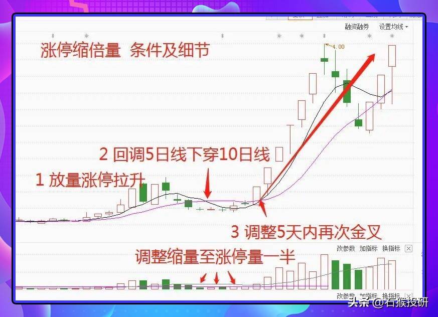 涨停缩倍量战法